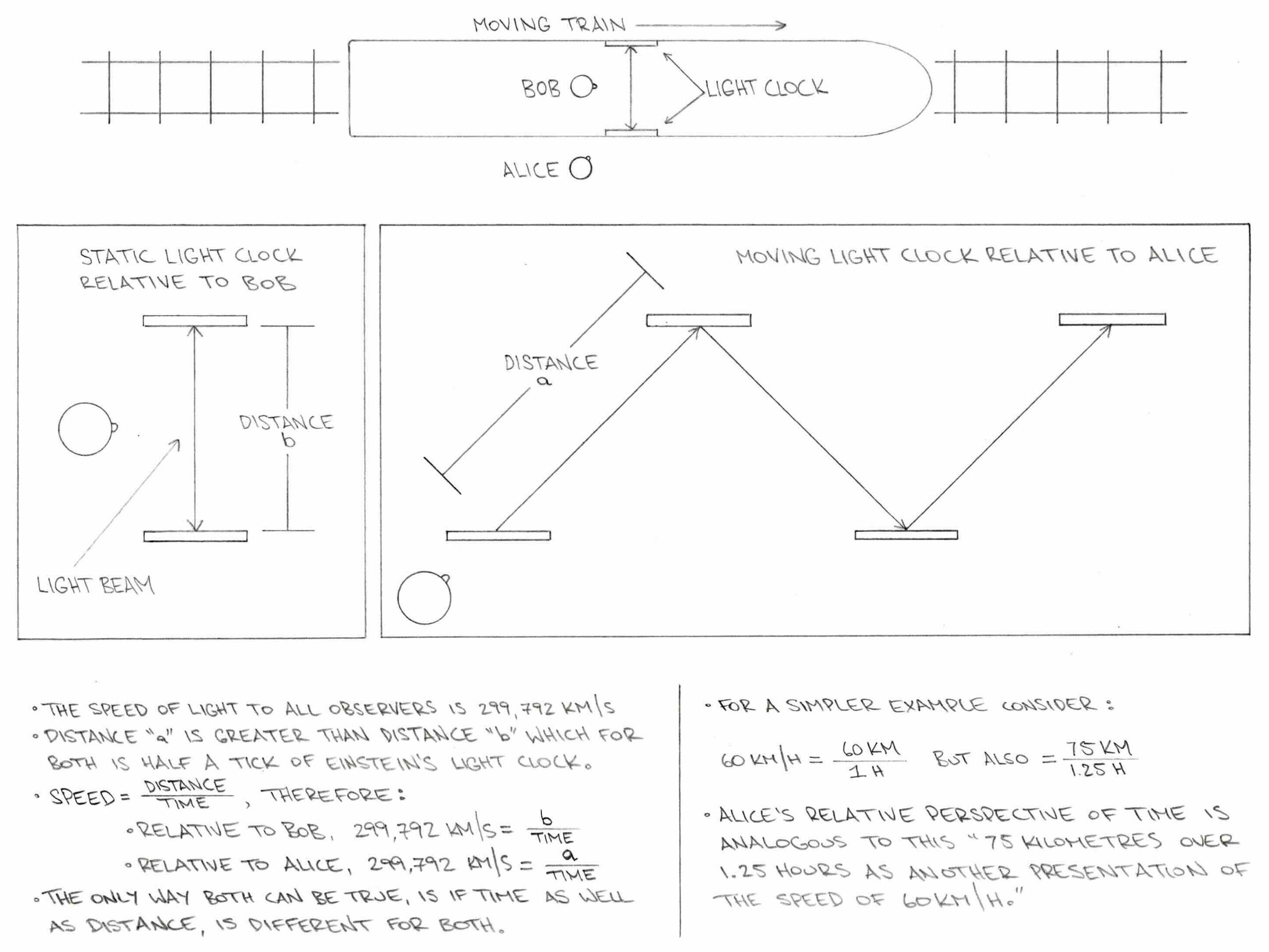Relativity - Light Clock