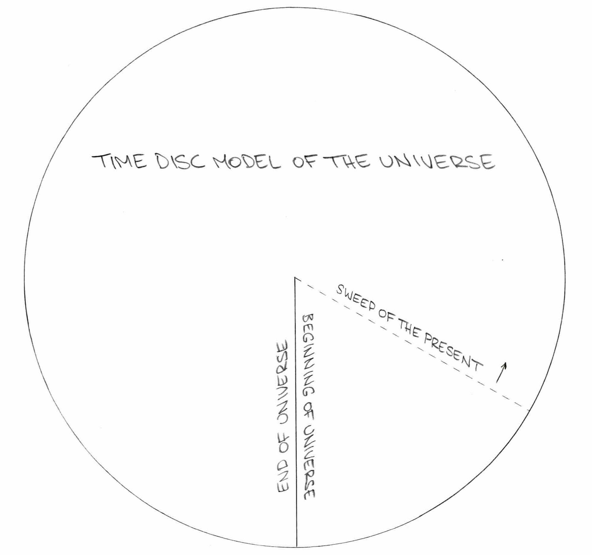 Time Disc Model - Universal Turning